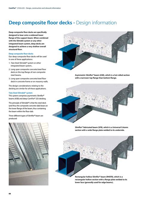 Comflor composite floor deck brochure by Tata Steel.